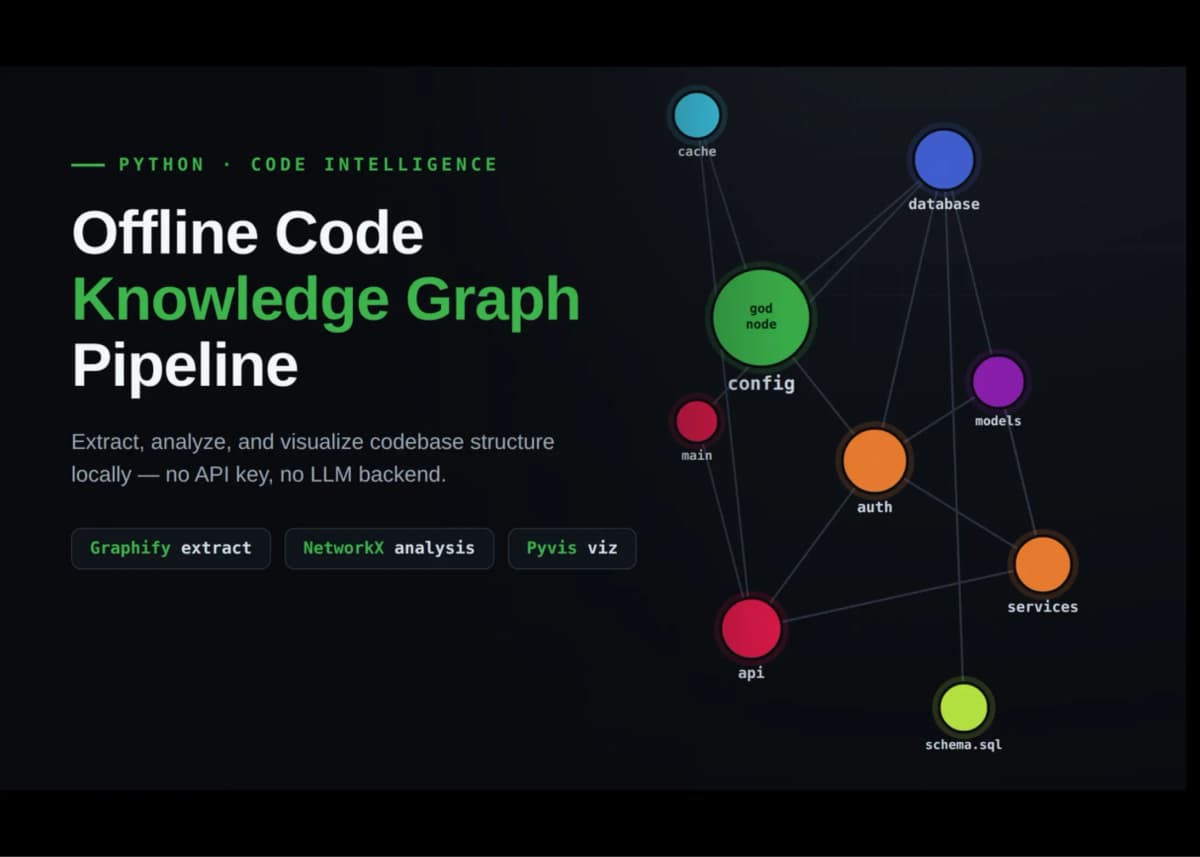 Graphify строит граф зависимостей проекта: статический анализ кода Python без облака