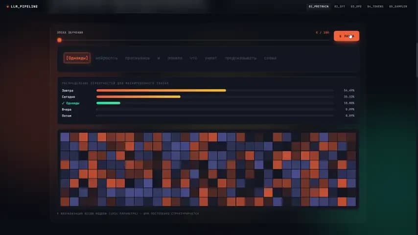 Нейросети обучение с нуля: как запустить модель на одной RTX 4090 дома
