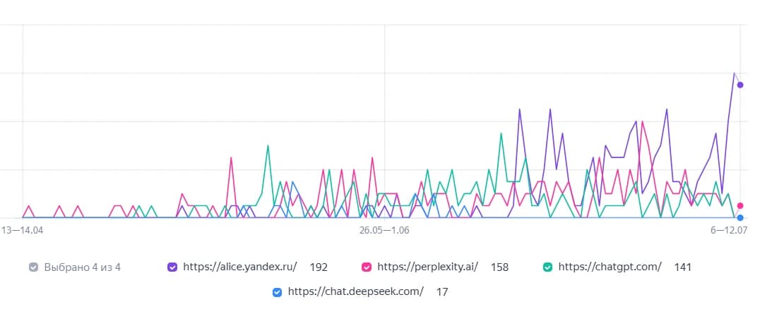 Что такое промпт для нейросети в маркетинге: лозунги ИИ игнорирует, фактуру цитирует