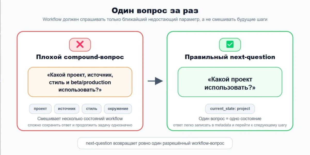 ИИ-агенты в Elementor: три недели отладки, чтобы демо стало рабочей системой