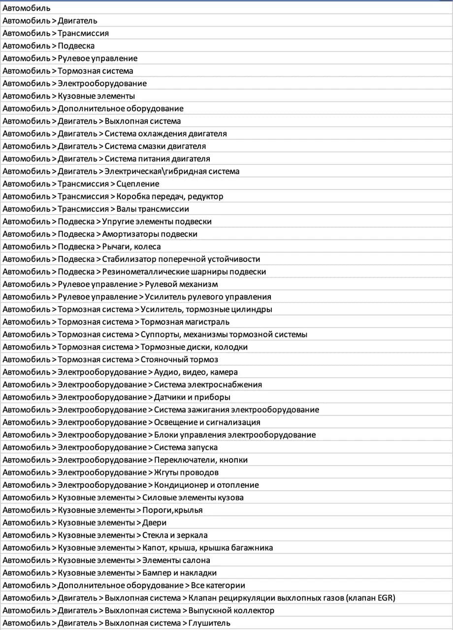 Большие языковые модели разобрали 474 712 строк автосервиса: точность 96%