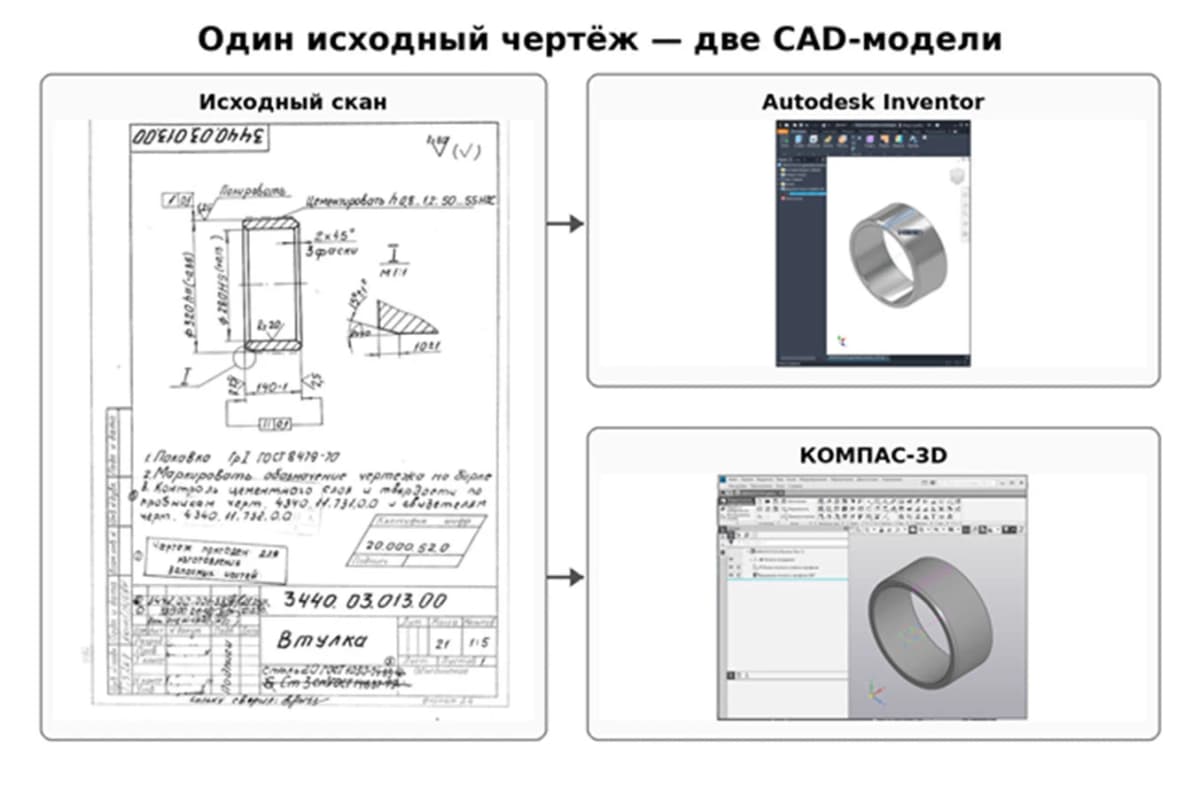 OCR для чертежей внутри 3D-конвейера: ScanToNeutral строит модели сразу в КОМПАС и Inventor