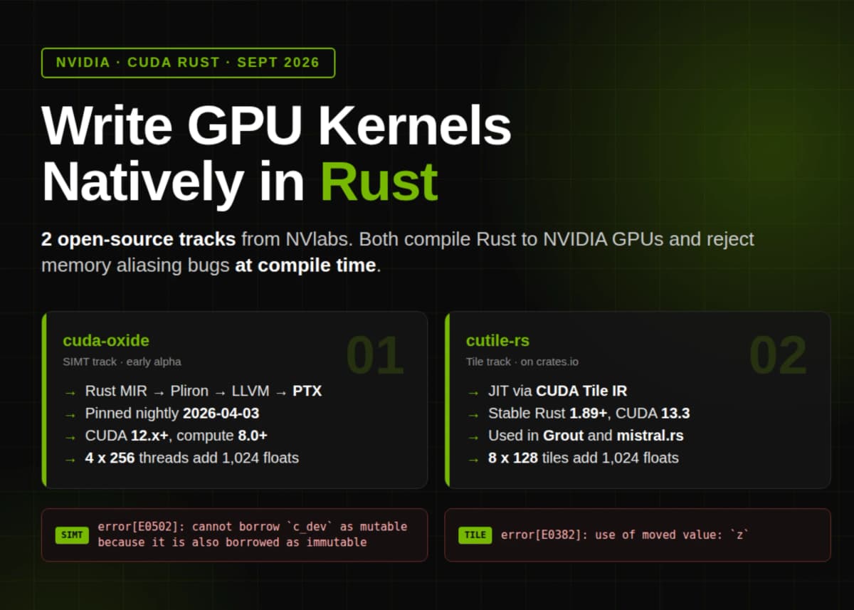 NVIDIA выпустила CUDA Rust: GPU-ядра впервые можно писать целиком на Rust