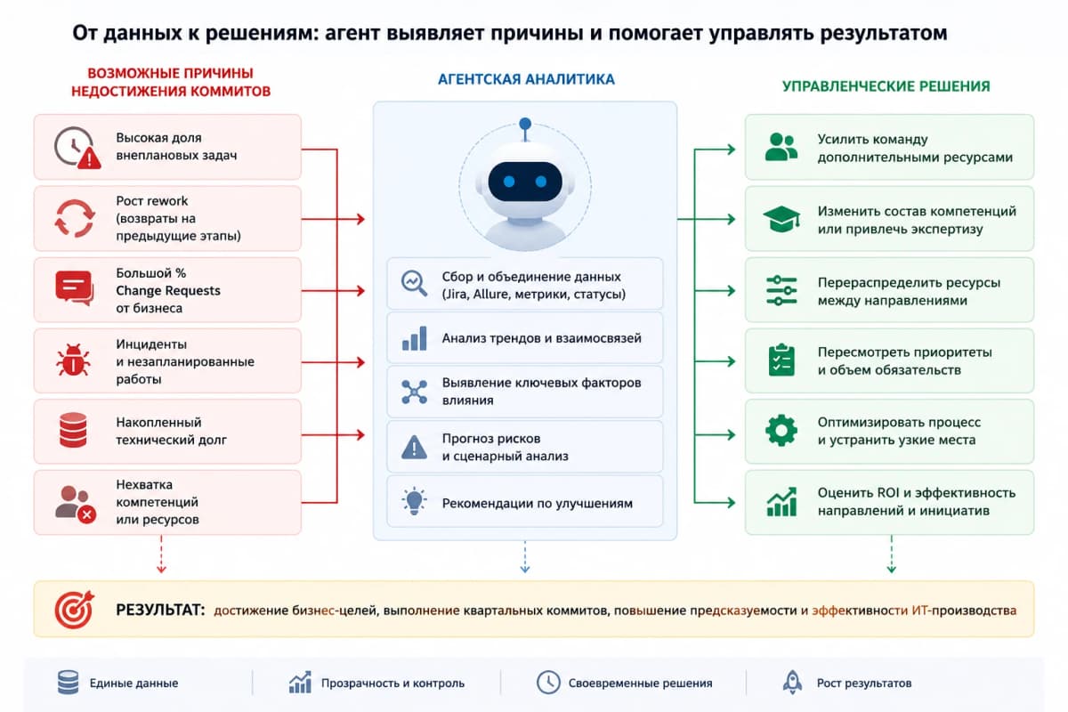 Автоматизация процессов в IT экономит до 73% токенов ИИ-агентов, если навести порядок заранее