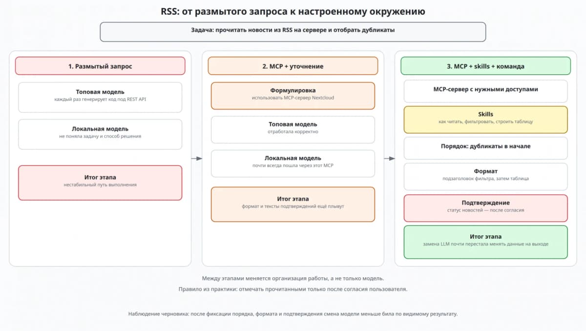Как работает искусственный интеллект: 5 компонентов стека, которые путают даже разработчики