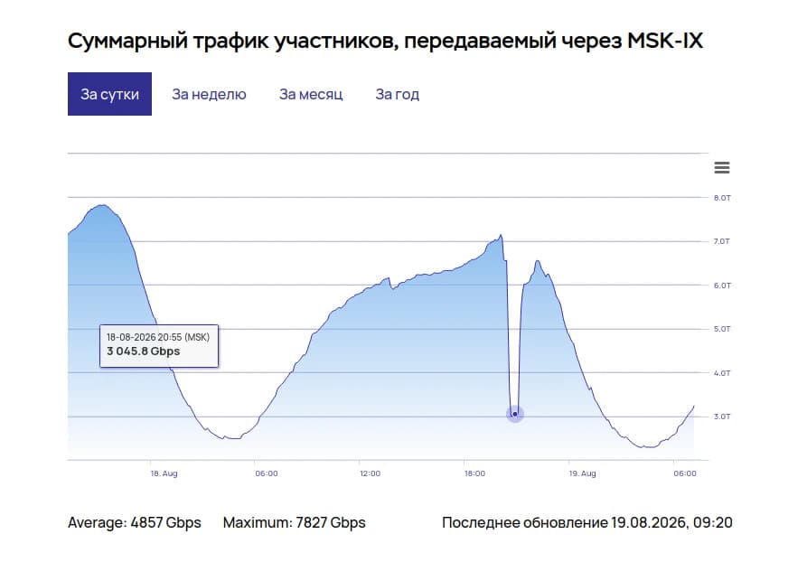 Нейросеть для создания игр: 250 000 строк кода без единой ручной правки