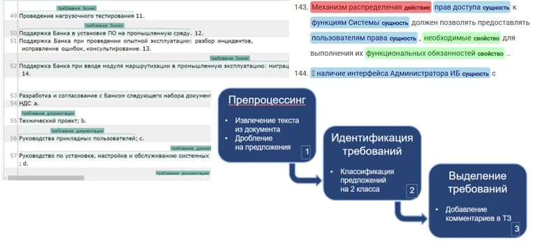 «Синимекс» два года внедряла AI в разработке: точность 80% не сэкономила ни минуты
