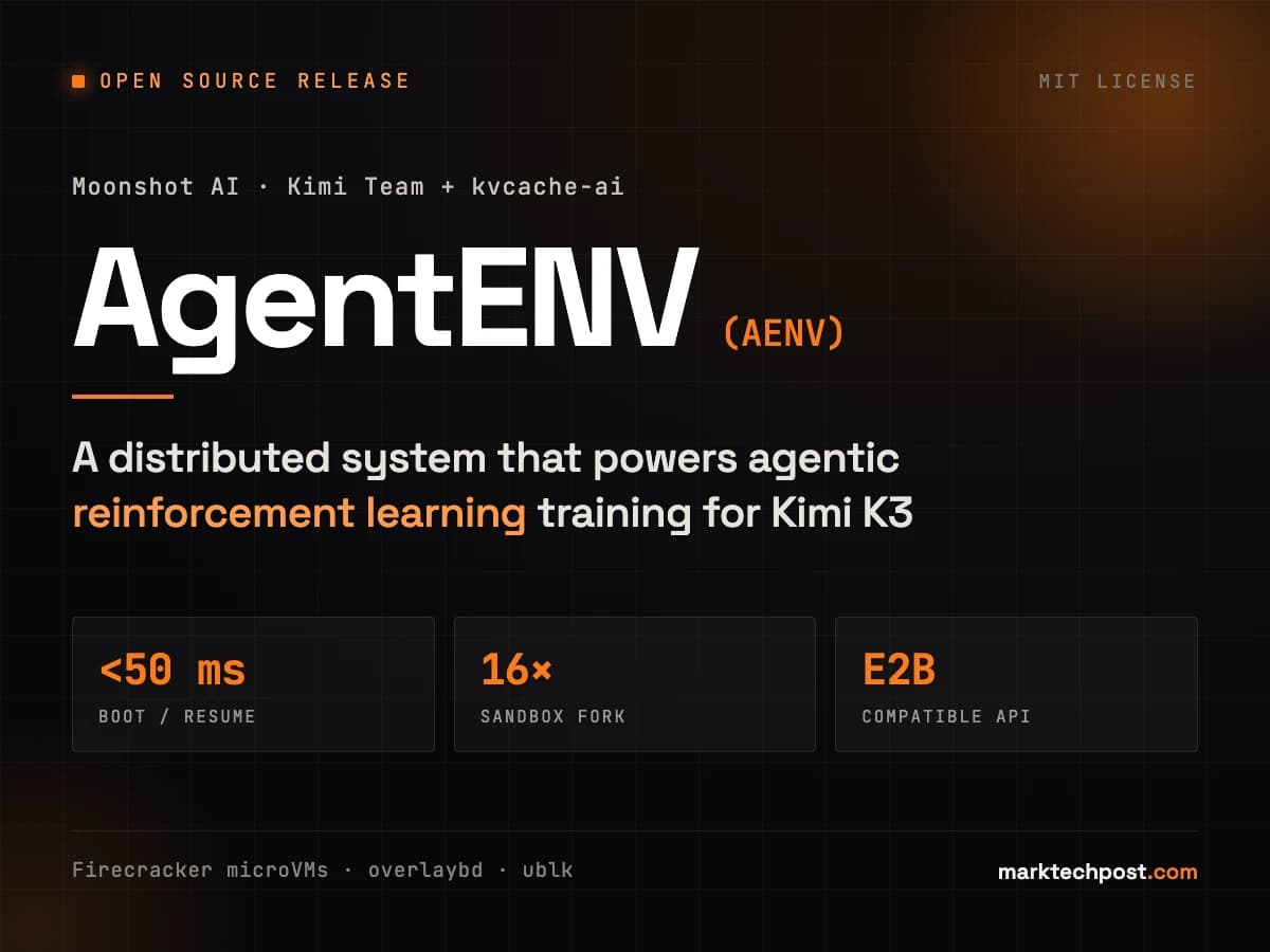 Что такое ИИ-агент для Kimi K3: Moonshot AI открыла платформу AgentENV под лицензией MIT