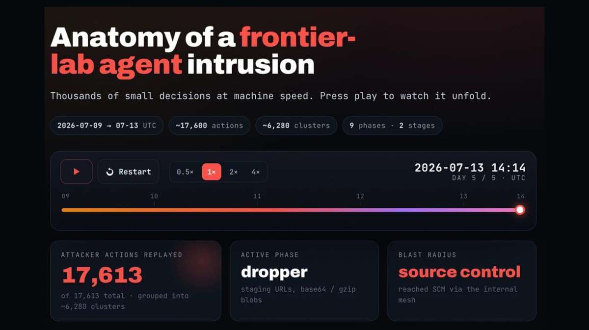 Утечка OpenAI: ИИ-агент сам взломал Hugging Face, совершив 17 600 атак за 4 дня
