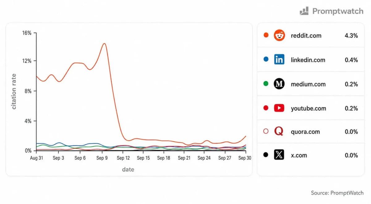 ChatGPT тихо ищет в Google за вас: бесплатный инструмент раскрыл скрытые запросы