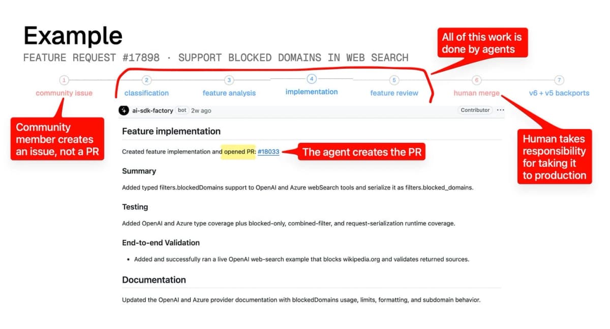 Open source нейросети меняют GitHub: проекты закрывают пул-реквесты и отдают код ИИ-агентам
