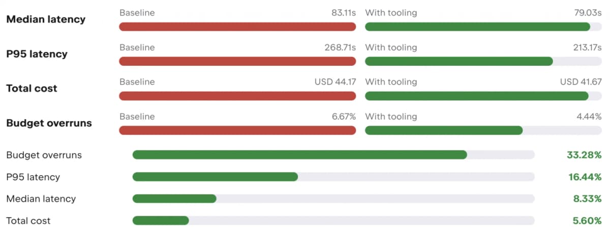 IDE JetBrains строят для ИИ-агентов: расход токенов на Kotlin упал на 13,48%