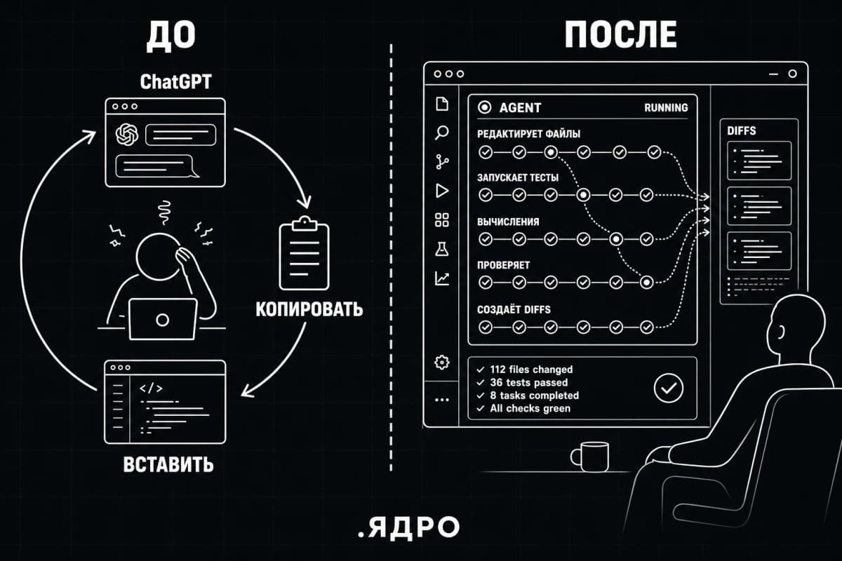 Вайбкодинг нейросети на практике: 7 проектов за 7 месяцев и три уровня работы с ИИ