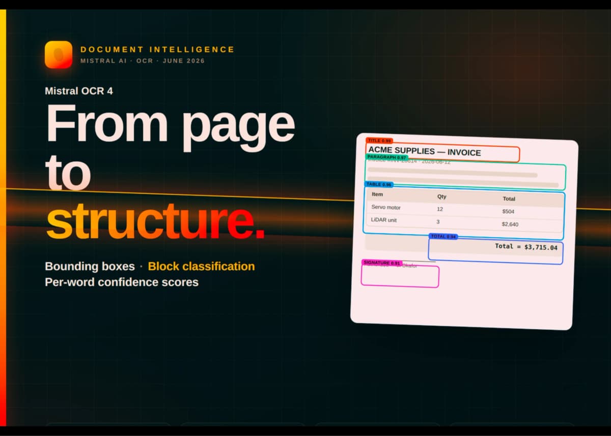 OCR-нейросеть Mistral OCR 4 отдаёт координаты каждого блока: $4 за 1 000 страниц