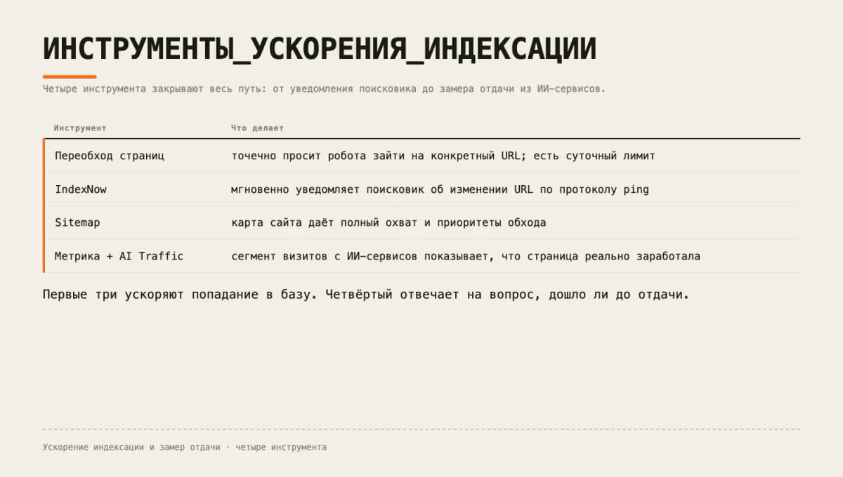 Индексация сайта в Яндексе за 1–2 дня: четыре инструмента для попадания в ответы Алисы AI