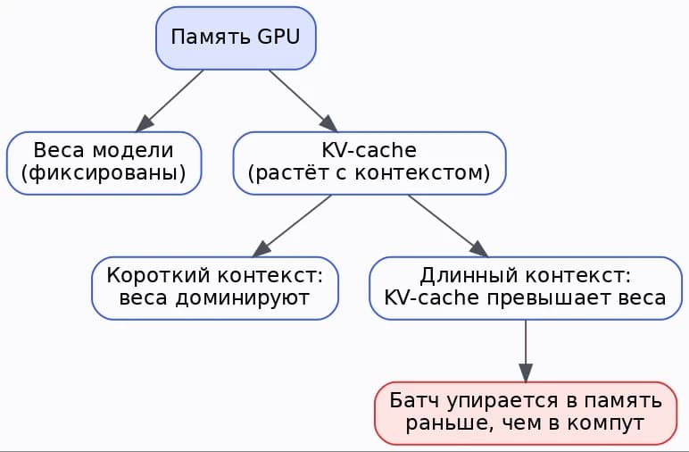 Инференс LLM в продакшене: 4 точки отказа и скрипты для их диагностики