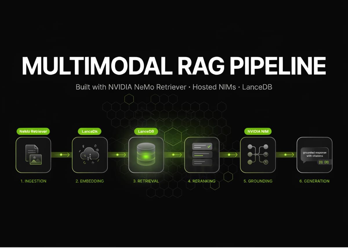 RAG нейросети для PDF с таблицами и графиками: гайд по NVIDIA NeMo Retriever