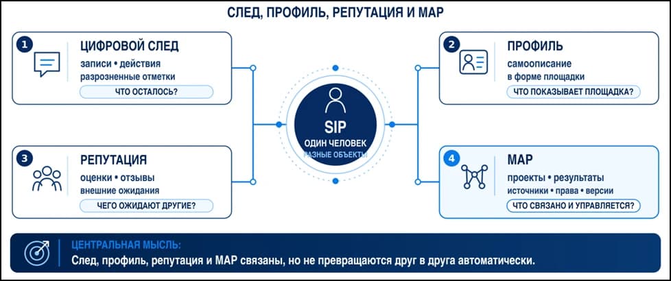 Цифровое резюме: нейросети формируют мнение о вас раньше, чем вы отправите отклик