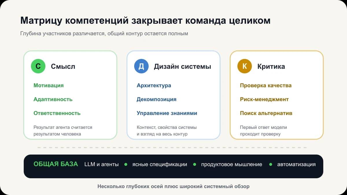Организация управления искусственным интеллектом: 7 шагов к компании, где ИИ встроен в процессы