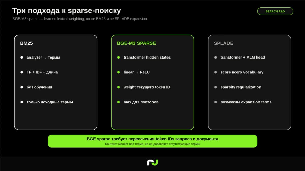 RAG нейросети на 80 000 фрагментов: пять гипотез провалились, спас reranker