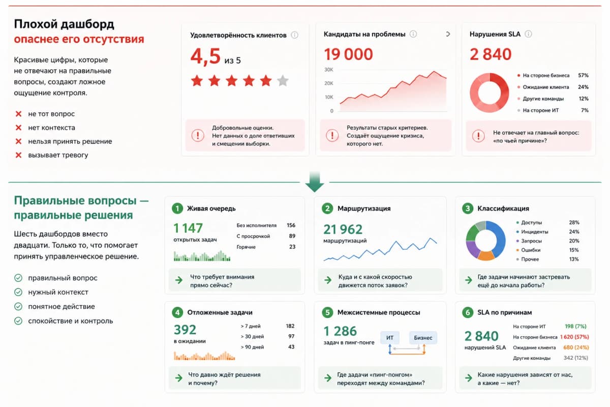Аналитика нейросетей без правильных вопросов: Microsoft показала, как три отчёта скрывали правду