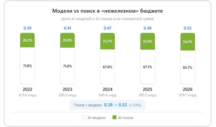 Бенчмарки нейросетей врут: как проверить модель на своей задаче за 30 минут