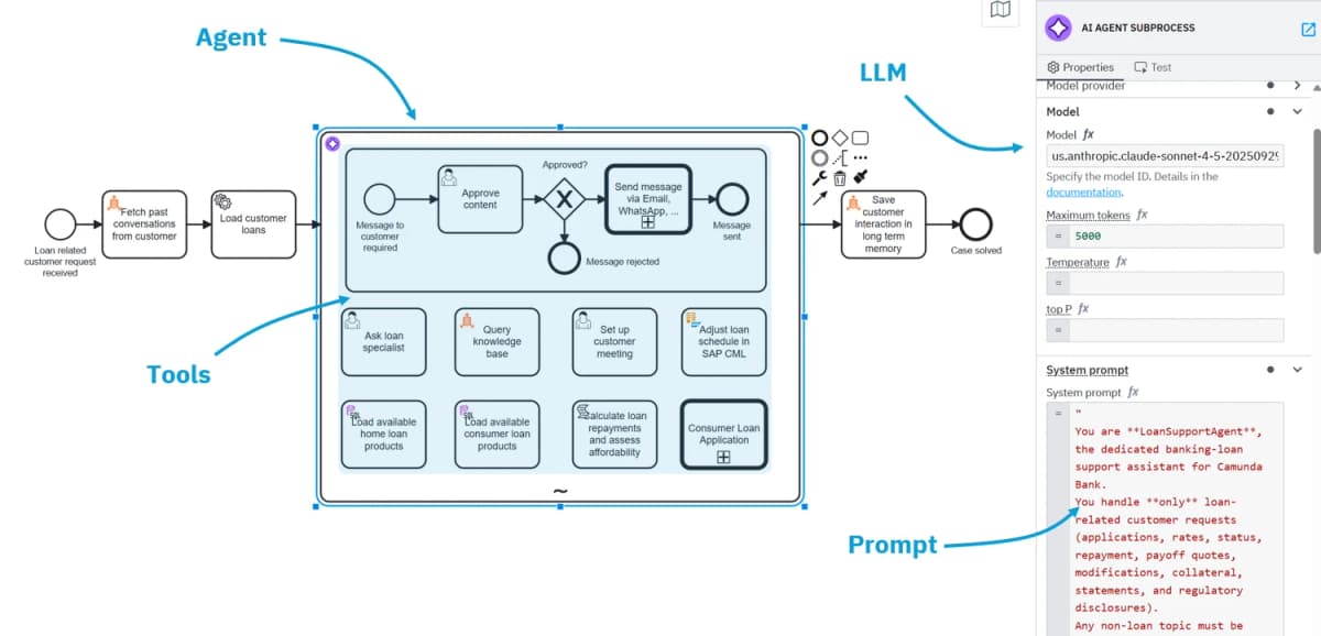 Что такое ИИ-агент в BPMN: Camunda встроила LLM в процессный движок
