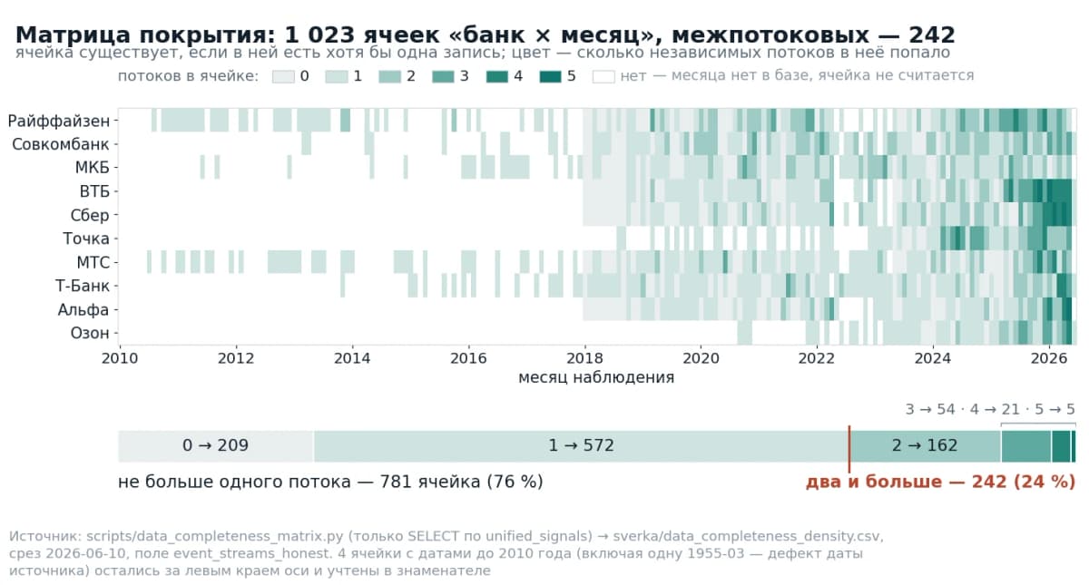 Что такое ИИ-агент для анализа банков: 24 исследования за $0,13 каждое