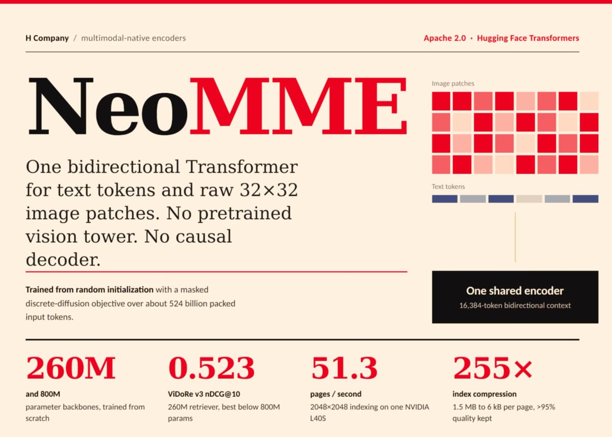 Мультимодальная нейросеть NeoMME догоняет модели в 14 раз крупнее: без декодера и модуля зрения