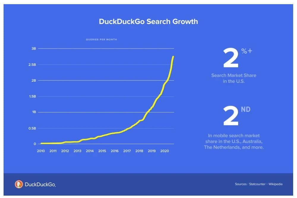 DuckDuckGo за 10 минут: поиск, почта и ИИ-чат без слежки