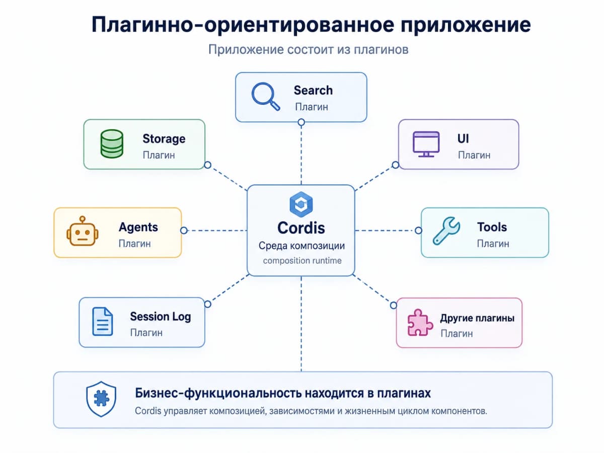 Плагинная архитектура JavaScript: как Cordis превращает каждый компонент в плагин