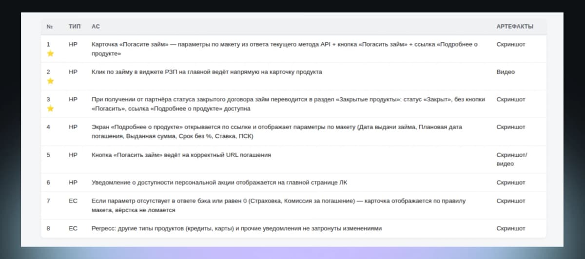 «Банки.ру» подключили ИИ для тестирования кода: время проверки упало в 6,5 раза