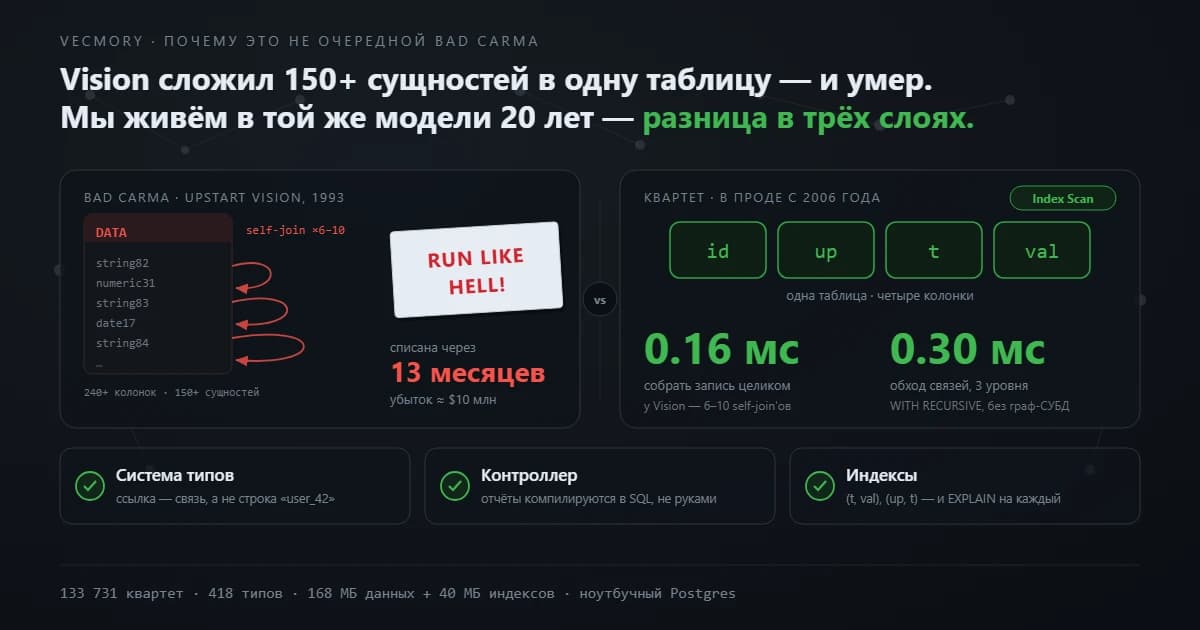 Bad CaRMa: нейросеть «квартет» показала на 31 млрд записей, почему не повторит крах Vision