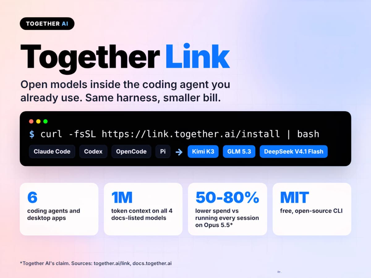 Together Link подключает Claude Code AI к открытым моделям: экономия до 80% на токенах