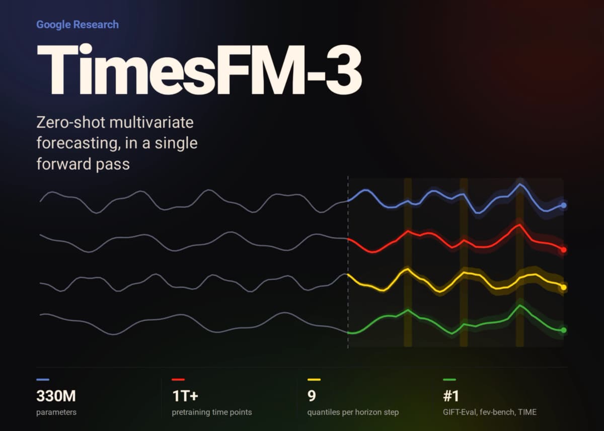 Google выпустил TimesFM-3: прогнозирование временных рядов стало многорядным без дообучения