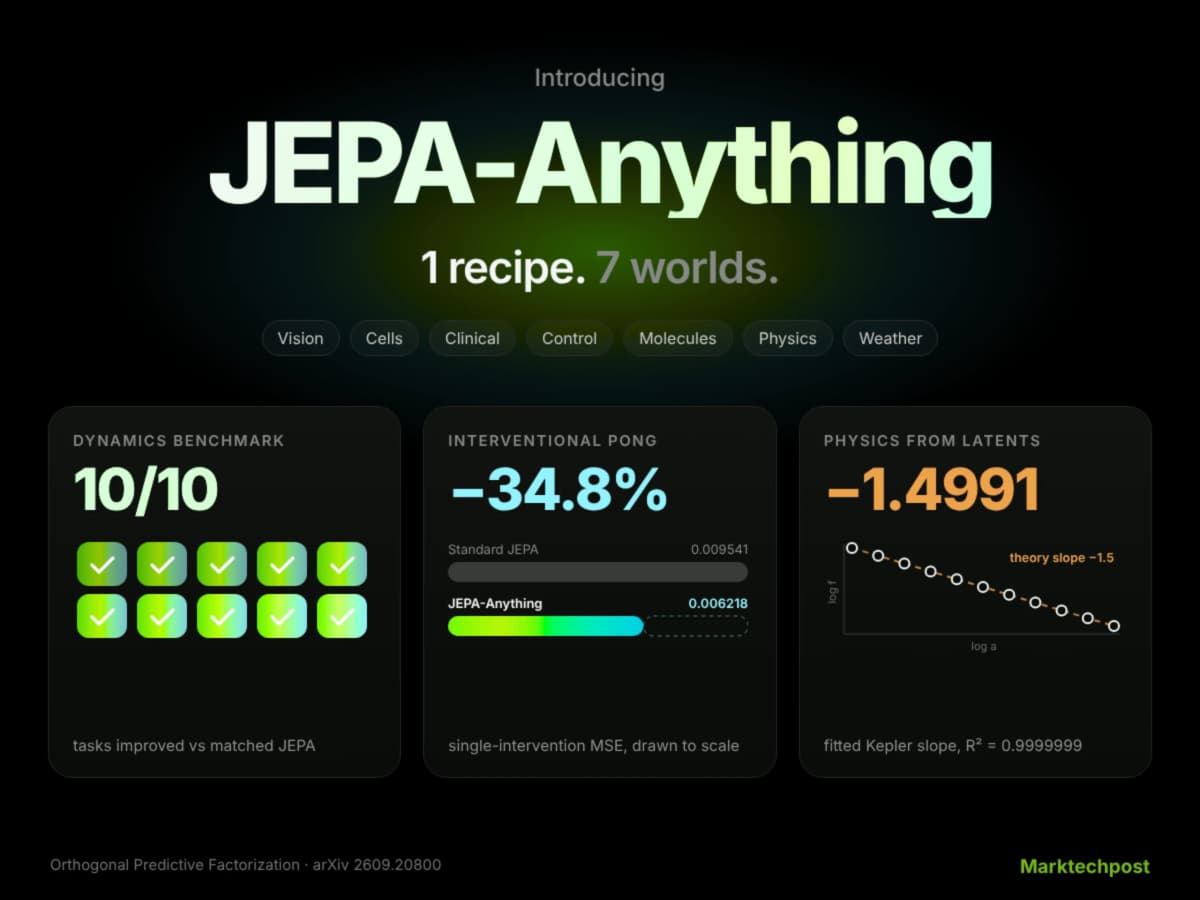 JEPA-Anything: универсальные нейросети для 7 областей вместо отдельных моделей