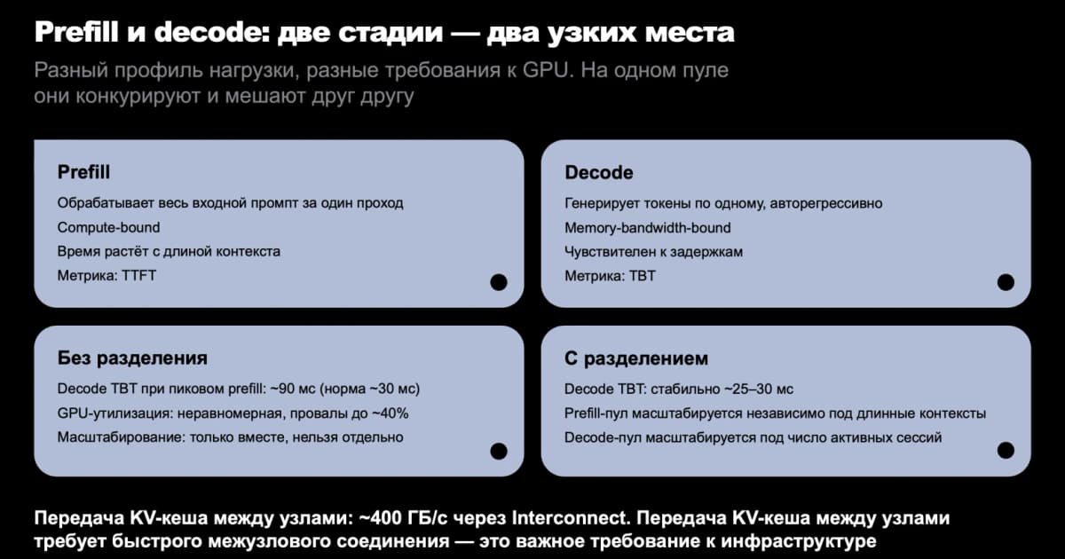 Яндекс раскрыл LLM-оптимизации больших моделей: 50+ патчей для продакшена