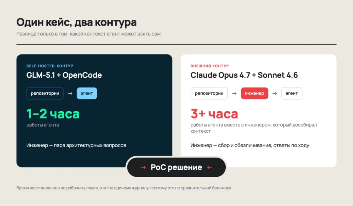 Self hosted LLM vs облако: год в Selectel показал, когда своя модель выгоднее API