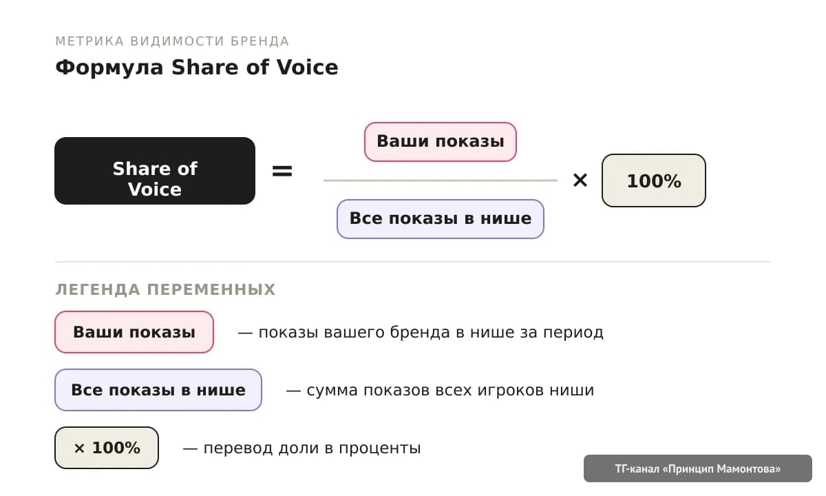 Нейровыдача и SEO: первый русскоязычный чеклист, чтобы ИИ цитировал именно вас