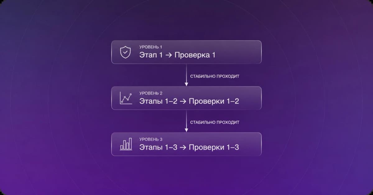 Что такое ИИ-агент и как отлаживать его по шагам, экономя токены