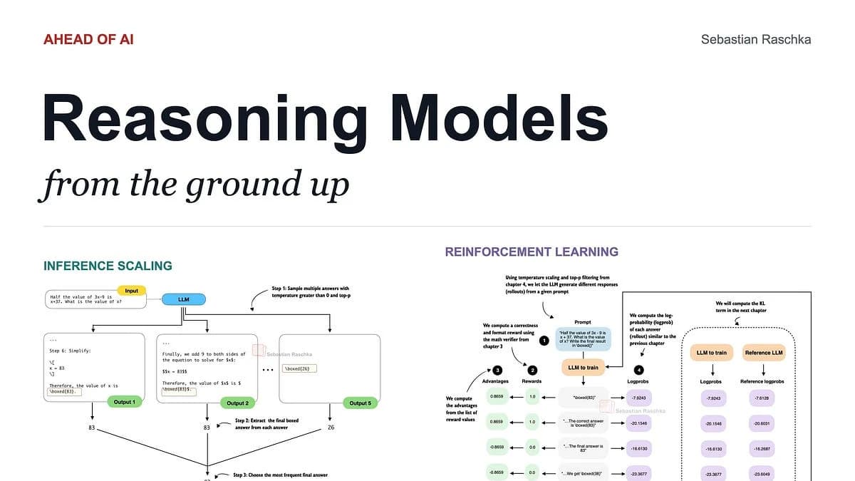 11 часов бесплатного видео: как собрать reasoning модель с нуля на PyTorch