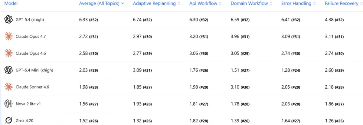DeepSeek открыла harness нейросети: результат 87,9 на Terminal-Bench теперь можно проверить