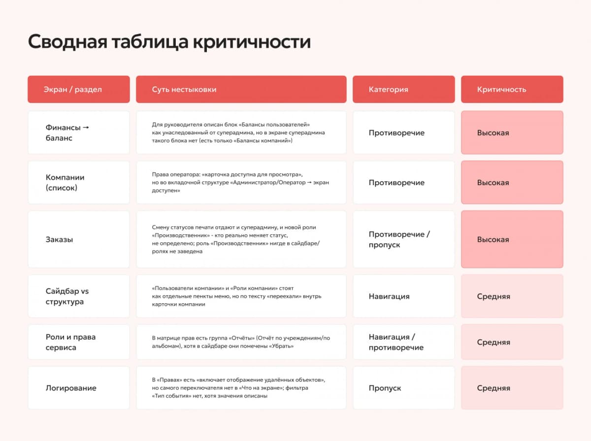 Нейросеть для дизайна бесполезна без порядка в процессах: кейс российской студии