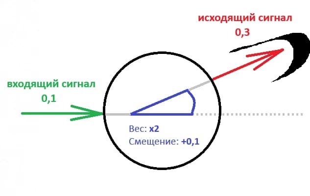 Нейросеть на C#: пошаговая сборка, квантизация и запуск на слабом железе