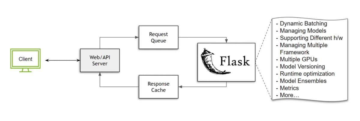 Авито построила отдельную inference платформу: PaaS не справился с LLM