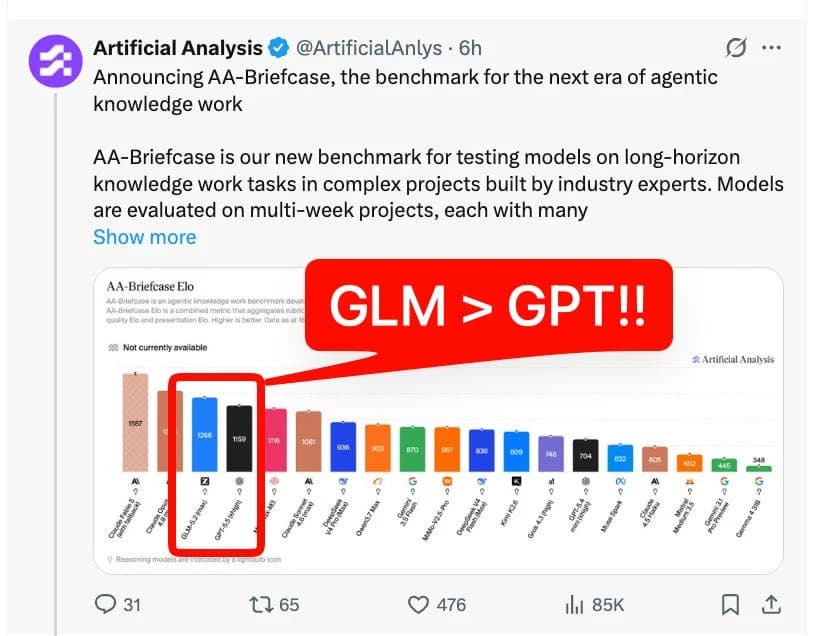 GLM нейросеть догнала GPT-5.5 и Opus 4.8: открытая модель впервые заменяет платные API