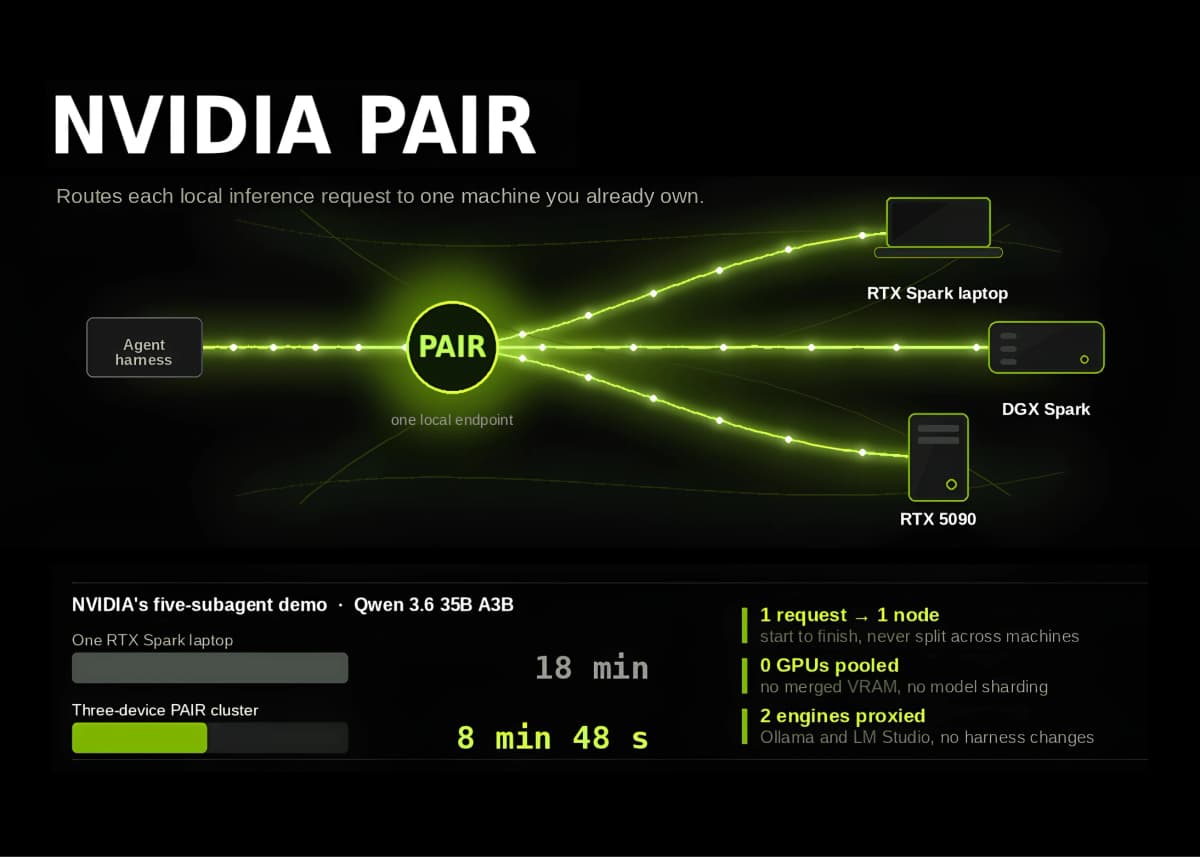 Nvidia выпустила открытый маршрутизатор для локального ИИ