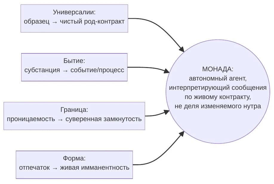 Философия ИИ как рабочий инструмент: гайд связывает Платона с архитектурой кода