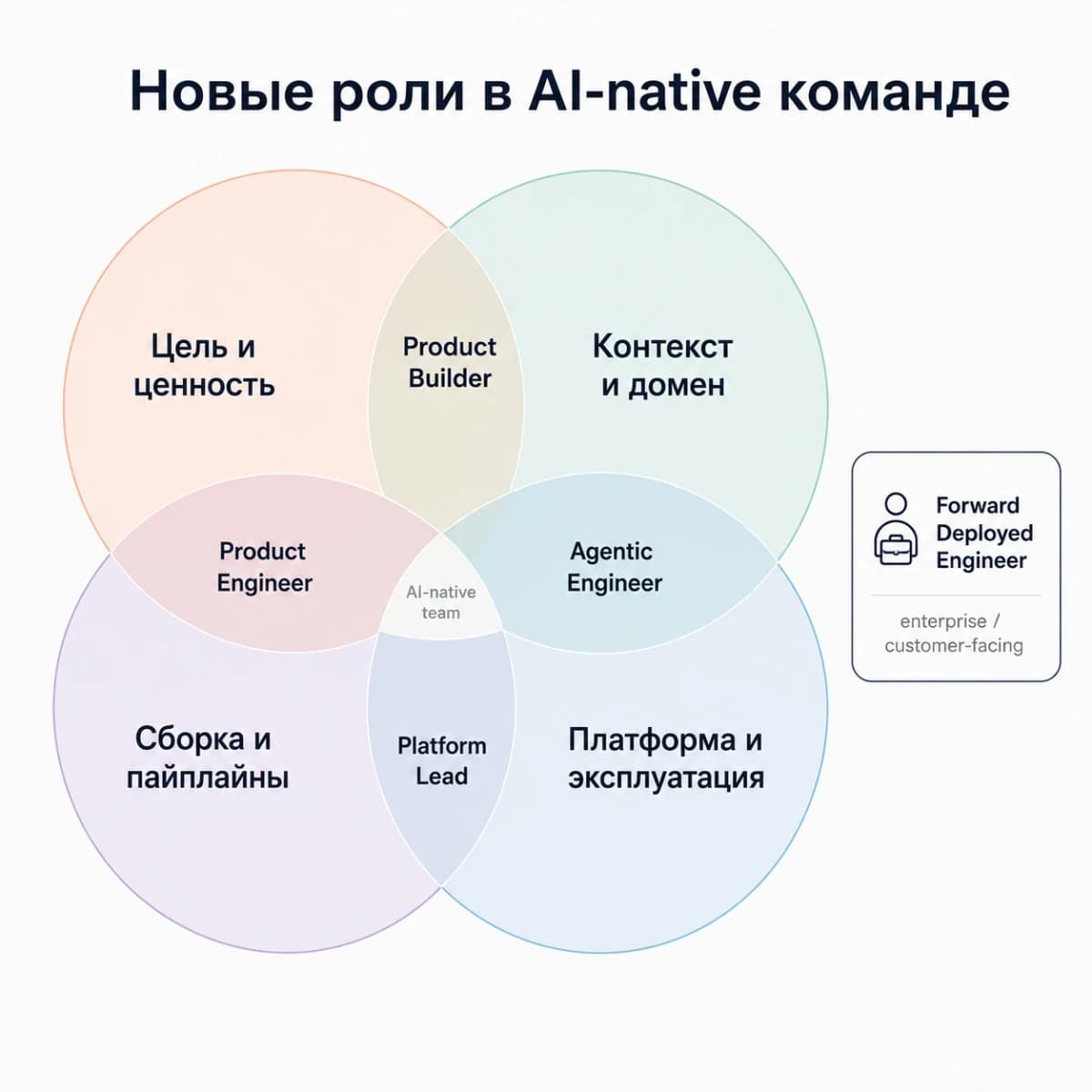 ИИ-компании в России строят команды вокруг процессов, а не моделей: что меняется в ролях