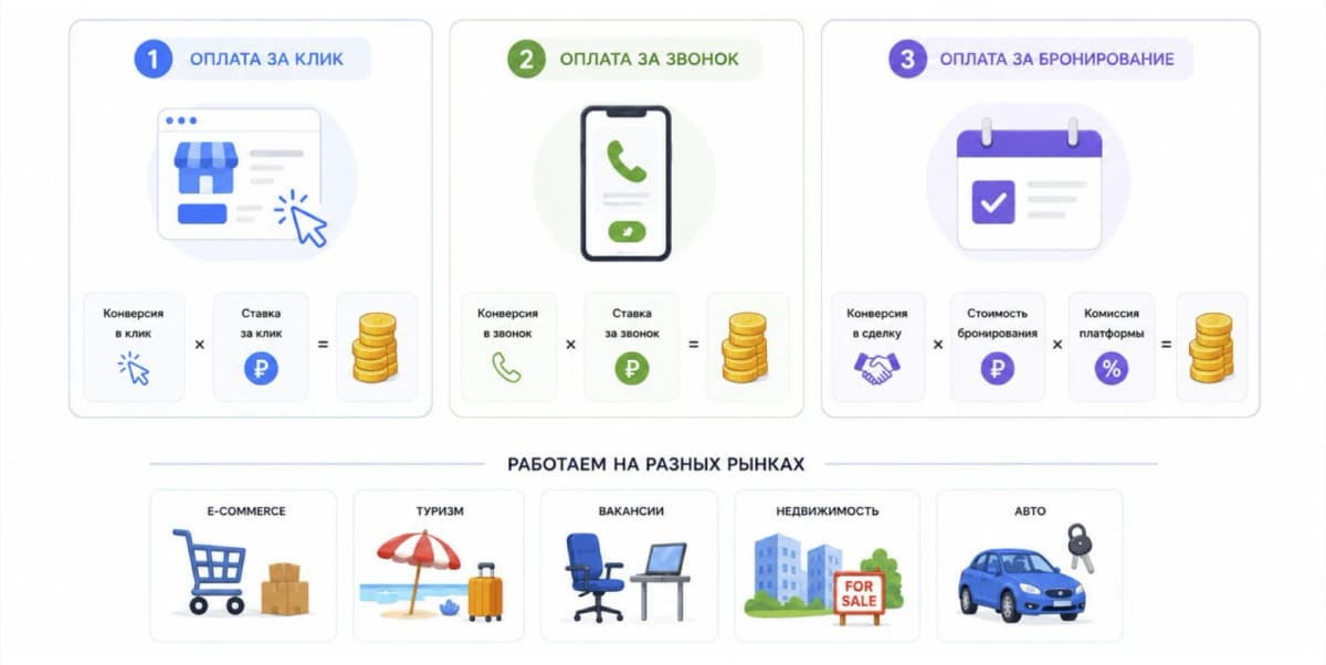 Авито раскрыла три модели машинного обучения для монетизации без ущерба поиску